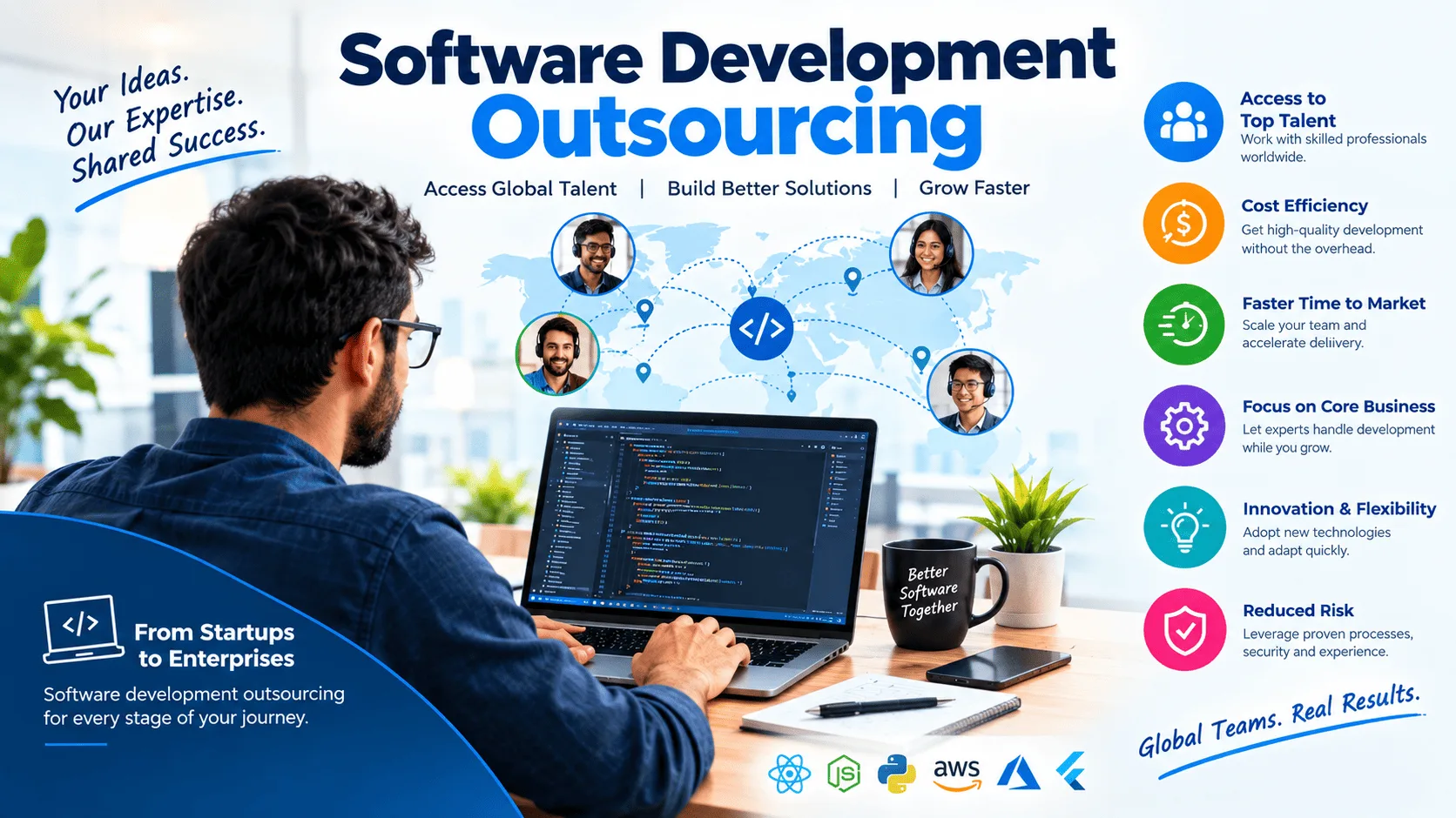 software development outsourcing