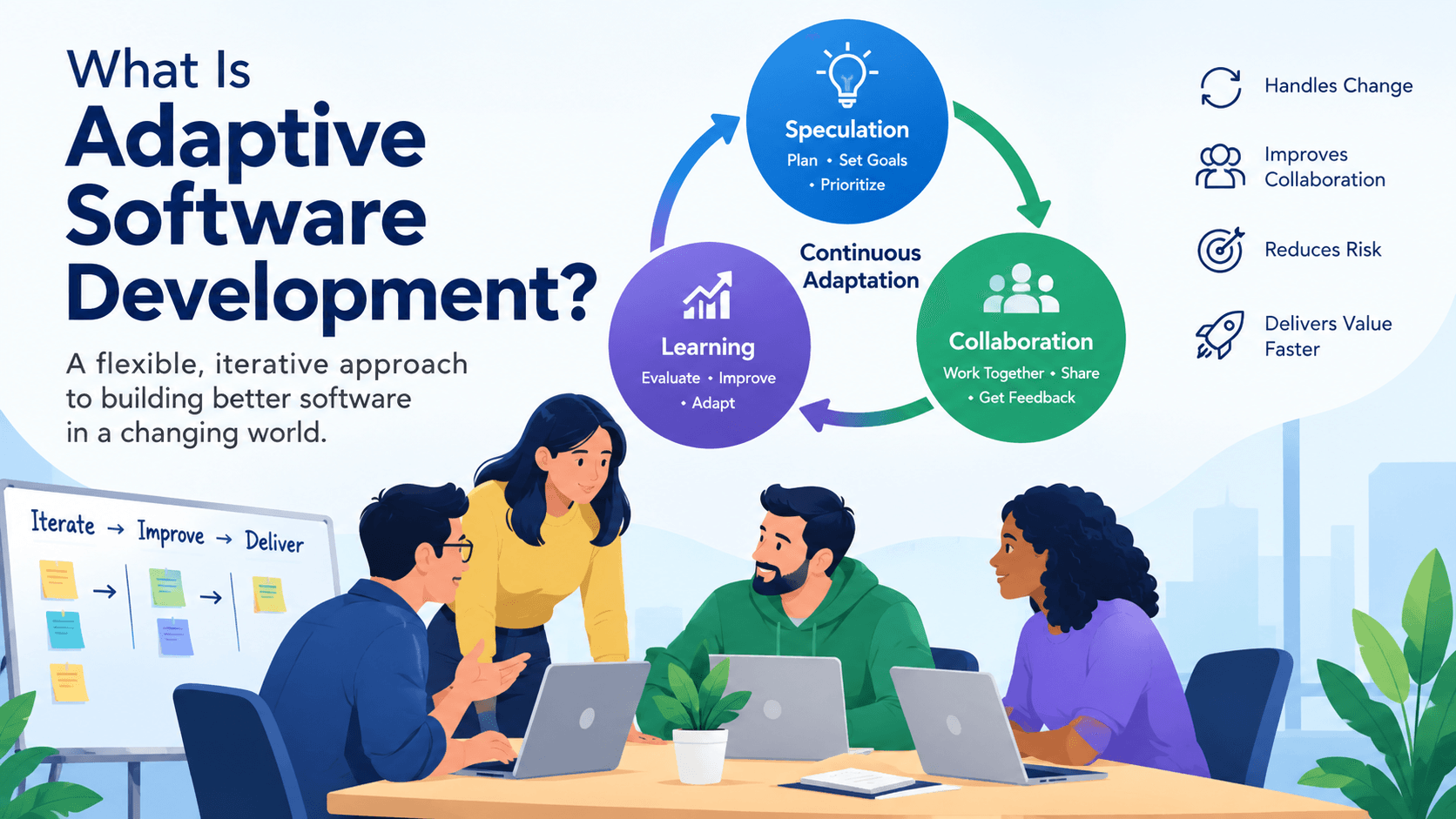 what is adaptive software development